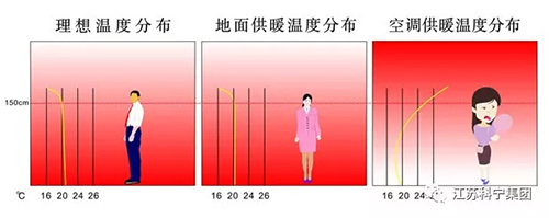秋季装修空调采暖 秋季装修空调采暖