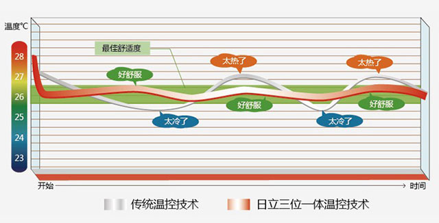 日立VAM mini中央空调 日立VAM mini中央空调