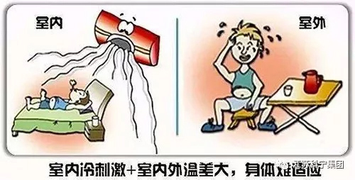 中央空调温度设定 中央空调温度设定