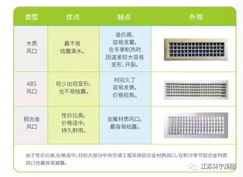 科宁 风口结露怎么办 科宁 风口结露怎么办