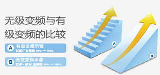 日立EX系列中央空调 日立EX系列中央空调