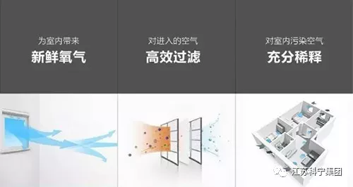 科宁中央新风系统 科宁中央新风系统