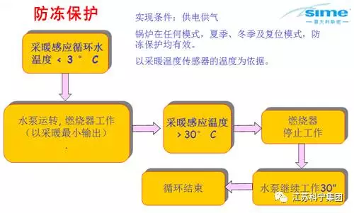 江苏科宁集团 燃气壁挂炉使用前注意事项 江苏科宁集团 燃气壁挂炉使用前注意事项