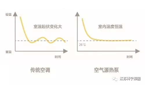 江苏科宁集团空气源空调地暖两联供系统 江苏科宁集团空气源空调地暖两联供系统