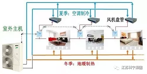 江苏科宁集团空气源空调地暖两联供系统 江苏科宁集团空气源空调地暖两联供系统