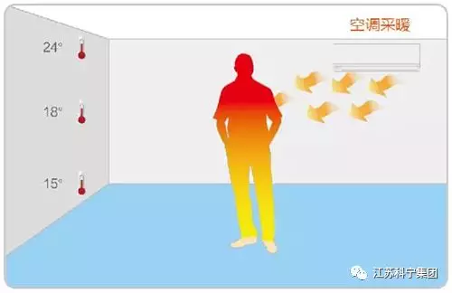 江苏科宁集团空气源空调地暖两联供系统 江苏科宁集团空气源空调地暖两联供系统